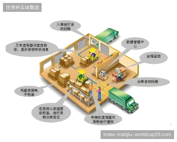 RFID芯片的普及，让每一件体育用品都拥有唯一的“数字身份证”，使供应链透明化管理成为可能